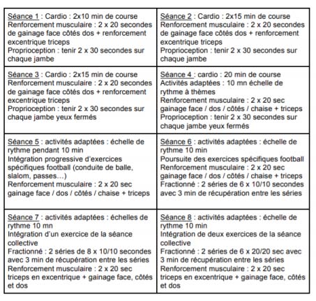 exercice pour maladie de sever